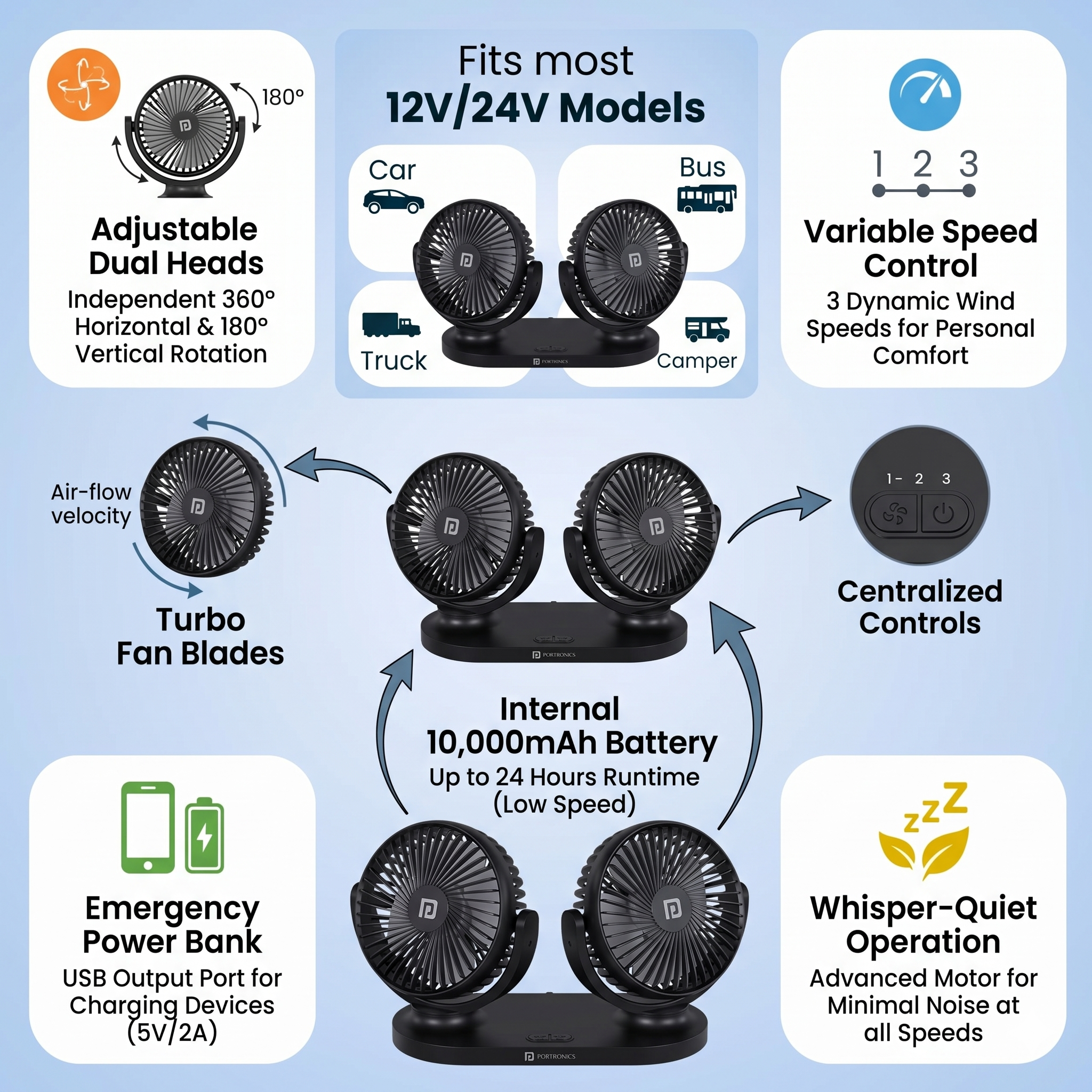 portable USB fan for desk cooling India